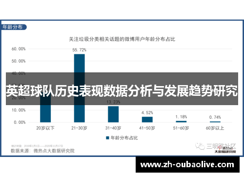 英超球队历史表现数据分析与发展趋势研究