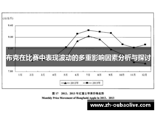 布克在比赛中表现波动的多重影响因素分析与探讨