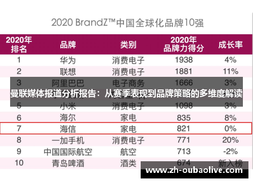 曼联媒体报道分析报告：从赛季表现到品牌策略的多维度解读