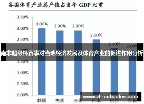 南非超级杯赛事对当地经济发展及体育产业的促进作用分析