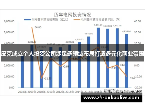 皮克成立个人投资公司涉足多领域布局打造多元化商业帝国