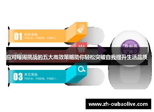 应对每周挑战的五大高效策略助你轻松突破自我提升生活品质