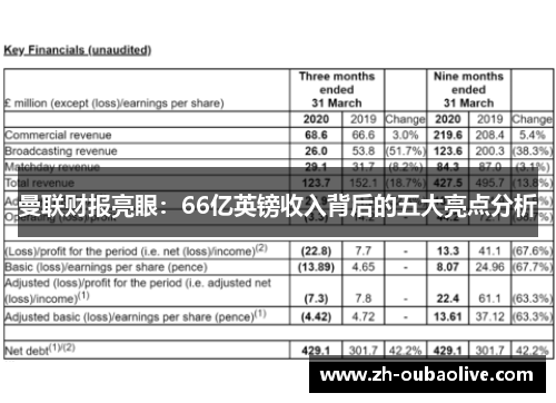 曼联财报亮眼：66亿英镑收入背后的五大亮点分析