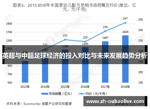 英超与中超足球经济的投入对比与未来发展趋势分析