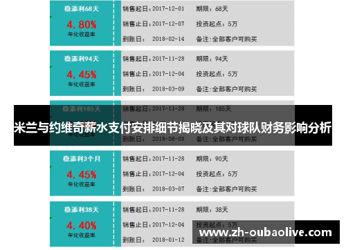 米兰与约维奇薪水支付安排细节揭晓及其对球队财务影响分析