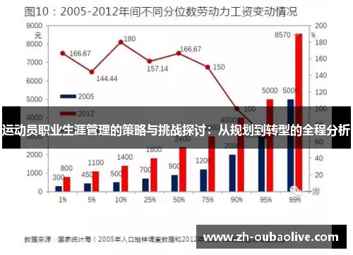运动员职业生涯管理的策略与挑战探讨：从规划到转型的全程分析