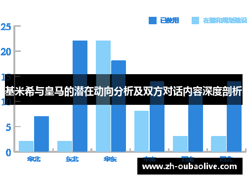 基米希与皇马的潜在动向分析及双方对话内容深度剖析