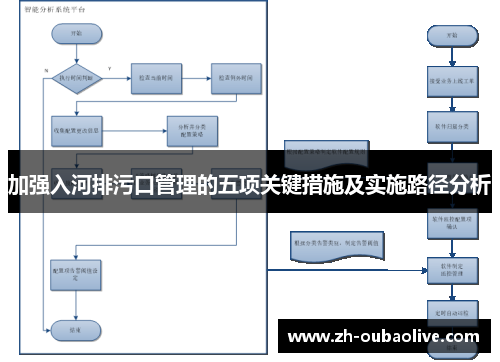 加强入河排污口管理的五项关键措施及实施路径分析