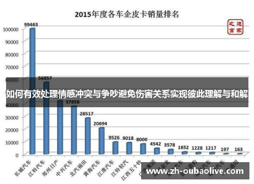 如何有效处理情感冲突与争吵避免伤害关系实现彼此理解与和解