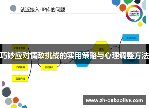 巧妙应对情敌挑战的实用策略与心理调整方法