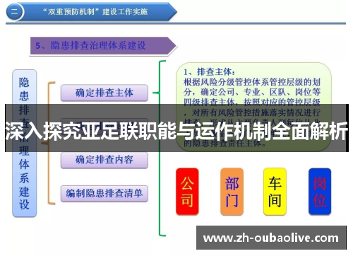 深入探究亚足联职能与运作机制全面解析