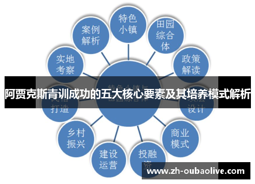 阿贾克斯青训成功的五大核心要素及其培养模式解析